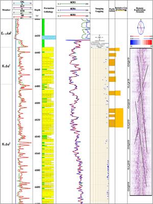 Multi-scale flow mechanism and water control strategy of ultra-deep multi-porosity fractured tight sandstone gas reservoirs